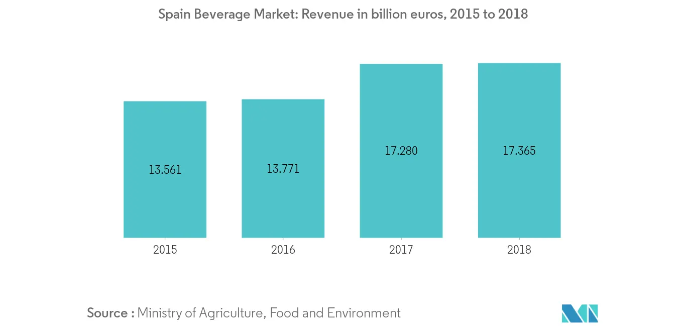 Mercado de potenciadores y aromatizantes alimentarios en España2