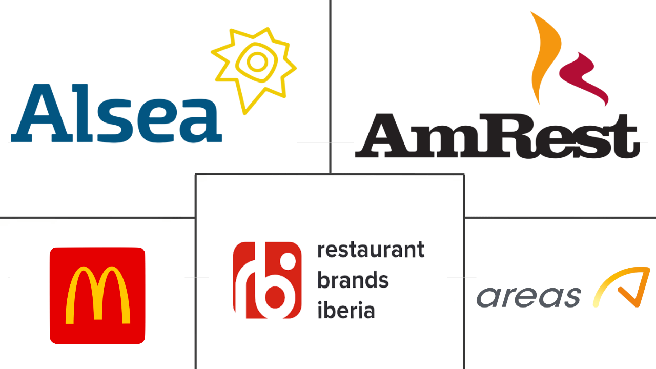 Principais participantes em Mercado de Foodservice na Espanha indústria