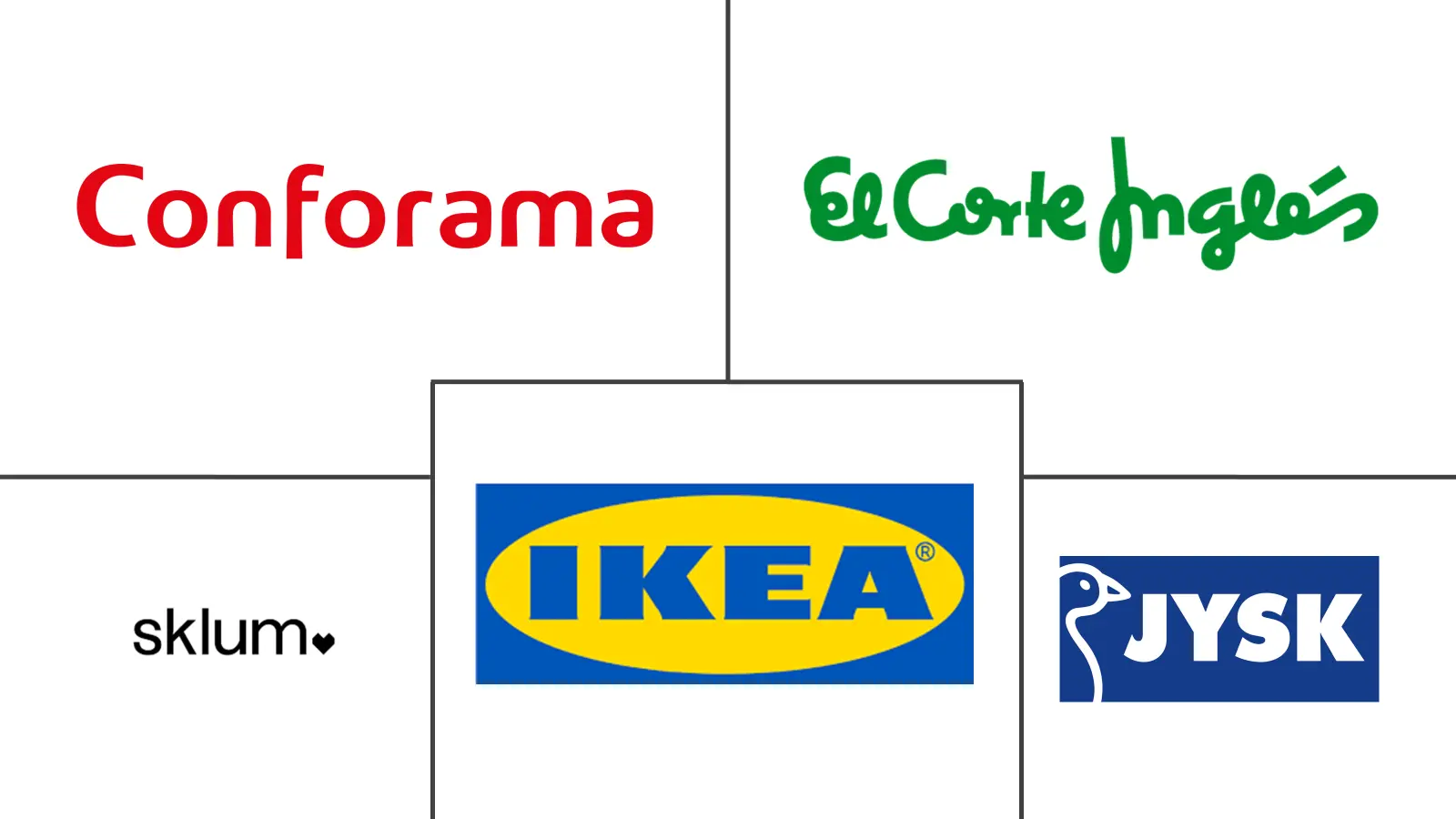 Major players in Spain Furniture industry