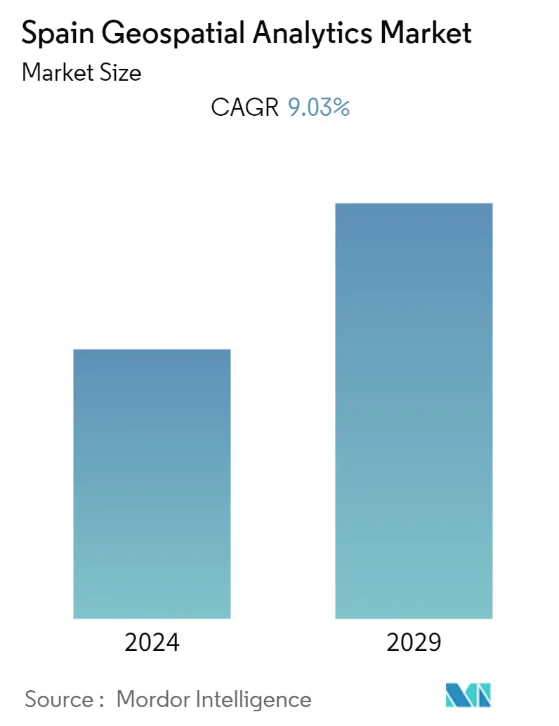 Spain Geospatial Analytics Market Summary