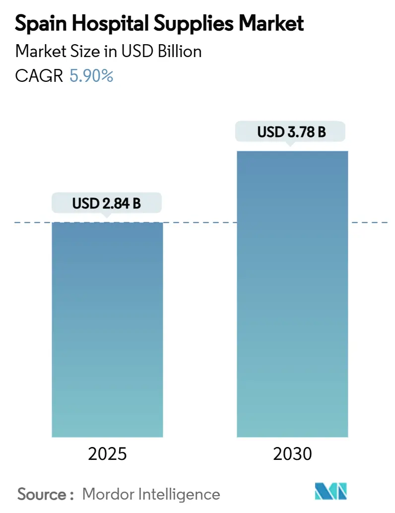 스페인 먹튀없는 바카라사이트 아톰카지노 시장(2025~2030년)