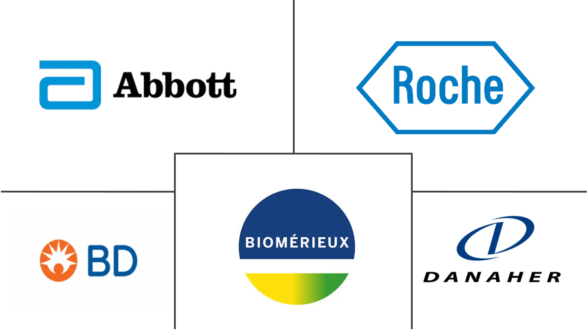 Spain in Vitro Diagnostics Market Trends