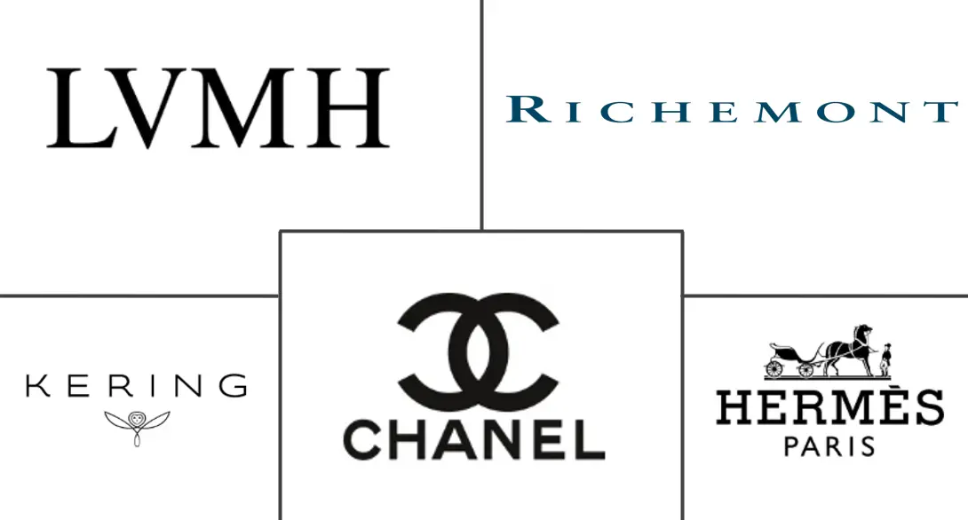 Major players in Spain Luxury Goods industry