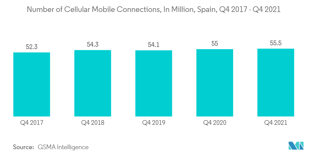 Spain Real Time Payments Market