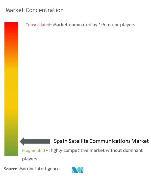 Spain Satellite Communications Market Conc.jpg