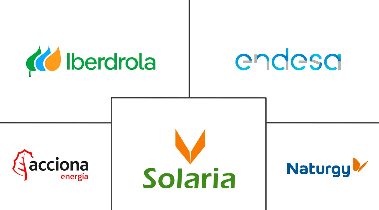 Major players in Spain Solar Energy industry