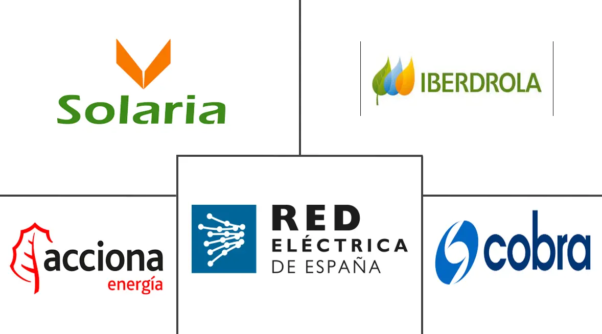 Principales actores del mercado español de energía solar