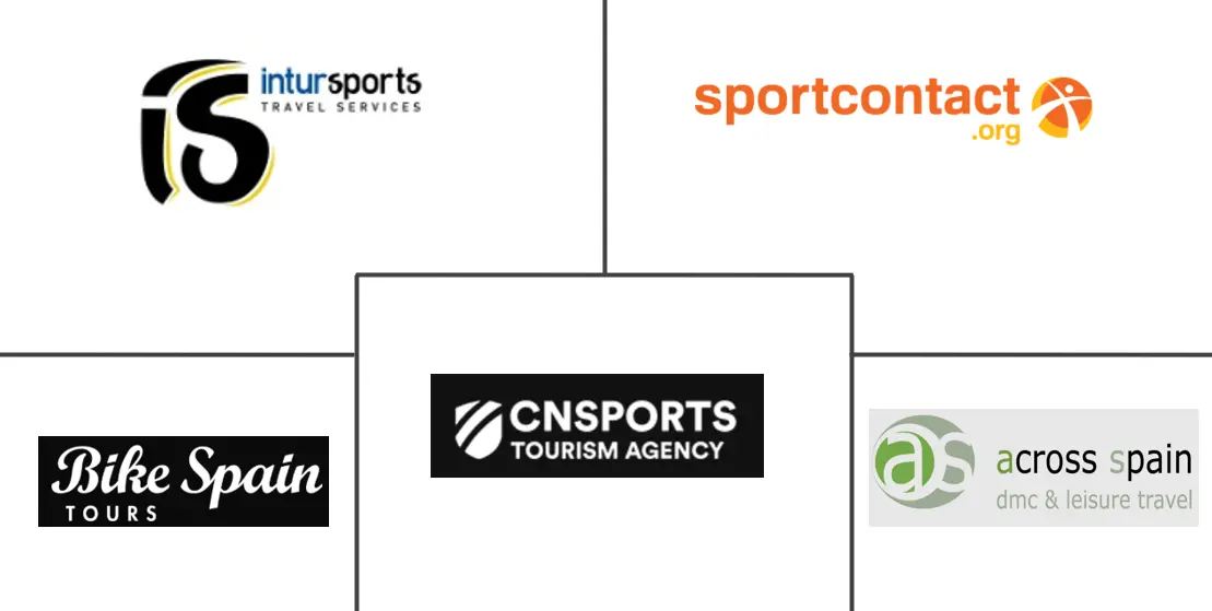 Principaux acteurs dans Marché du tourisme sportif en Espagne industrie