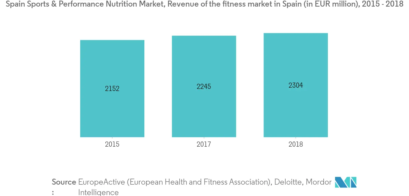 Mercado de proteína de suero en España2