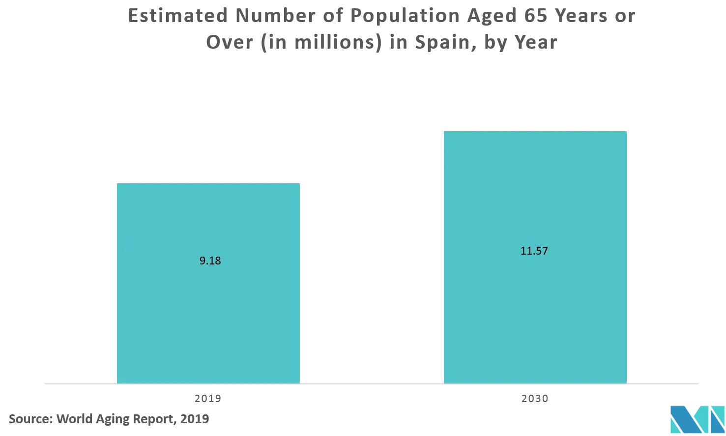 Spain Wound Care key trend 1.png