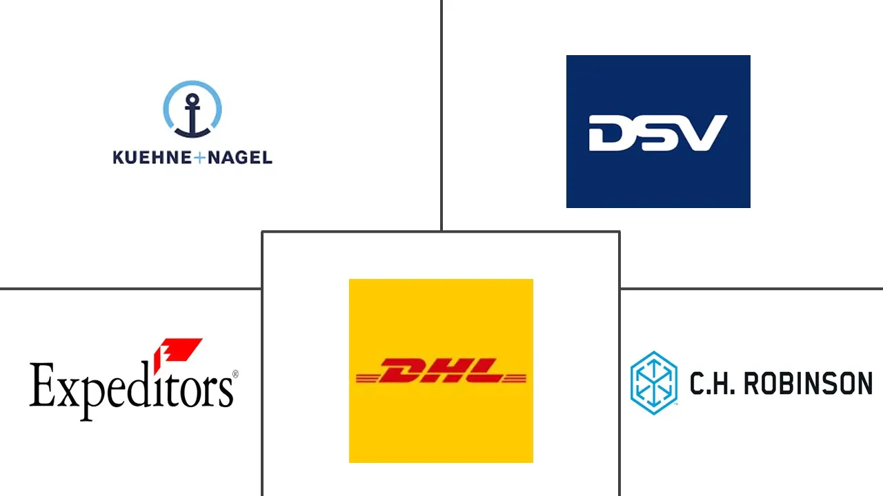 Hauptakteure in Ersatzteillogistik-Markt Branche