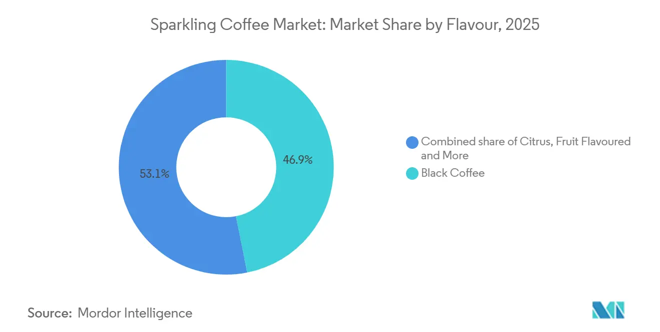 Sparkling Coffee Market Share by Flavour, 2025