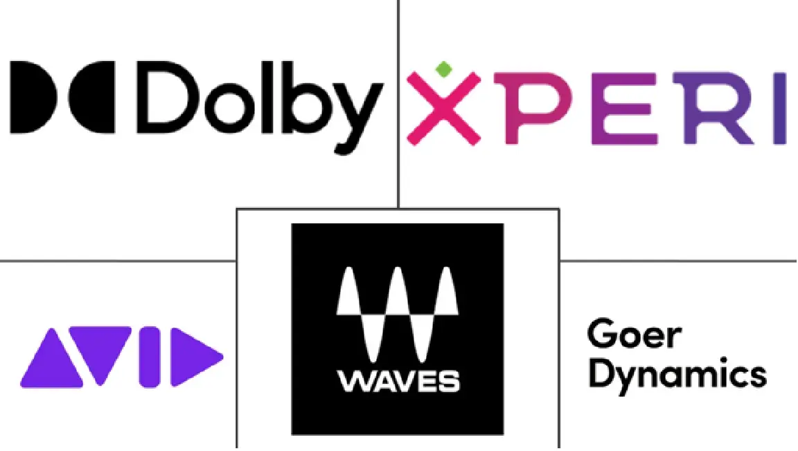 Major players in Spatial Audio Software industry