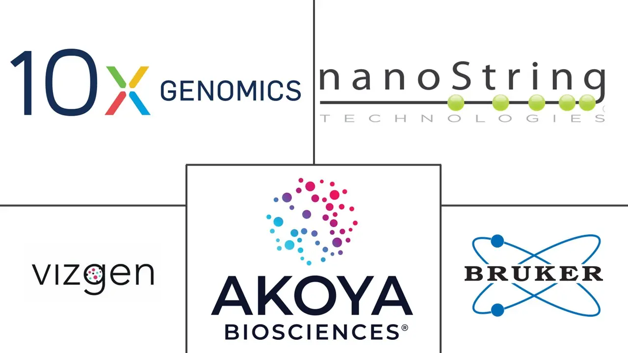 Hauptakteure in Markt für Spatial Genomics und Transkriptomik Branche