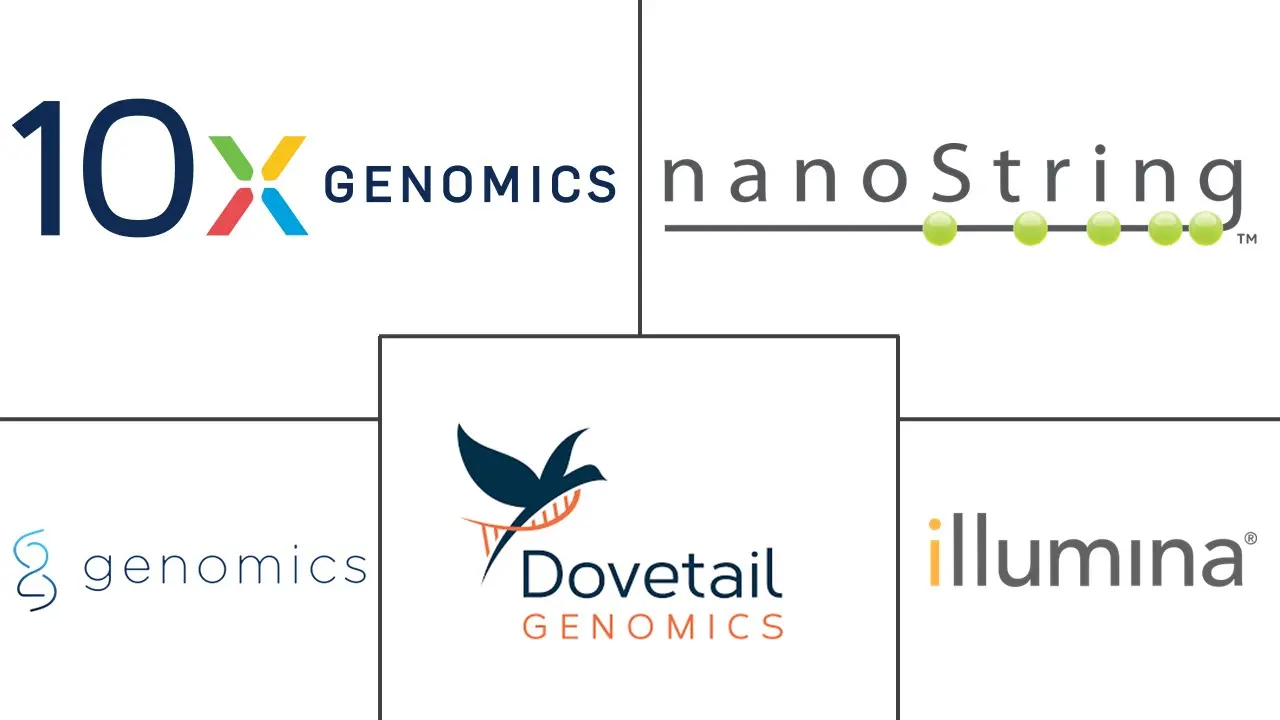 أفضل المنافسين في سوق الجينوم المكاني وعلم النسخ