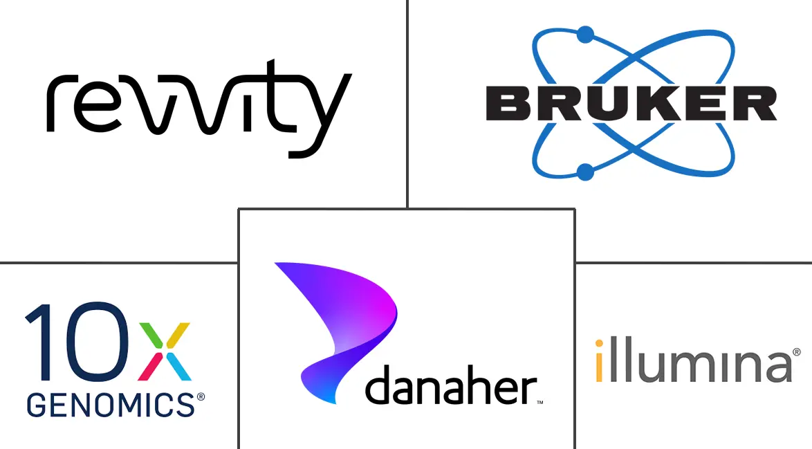Hauptakteure in Spatial OMICS Markt Branche