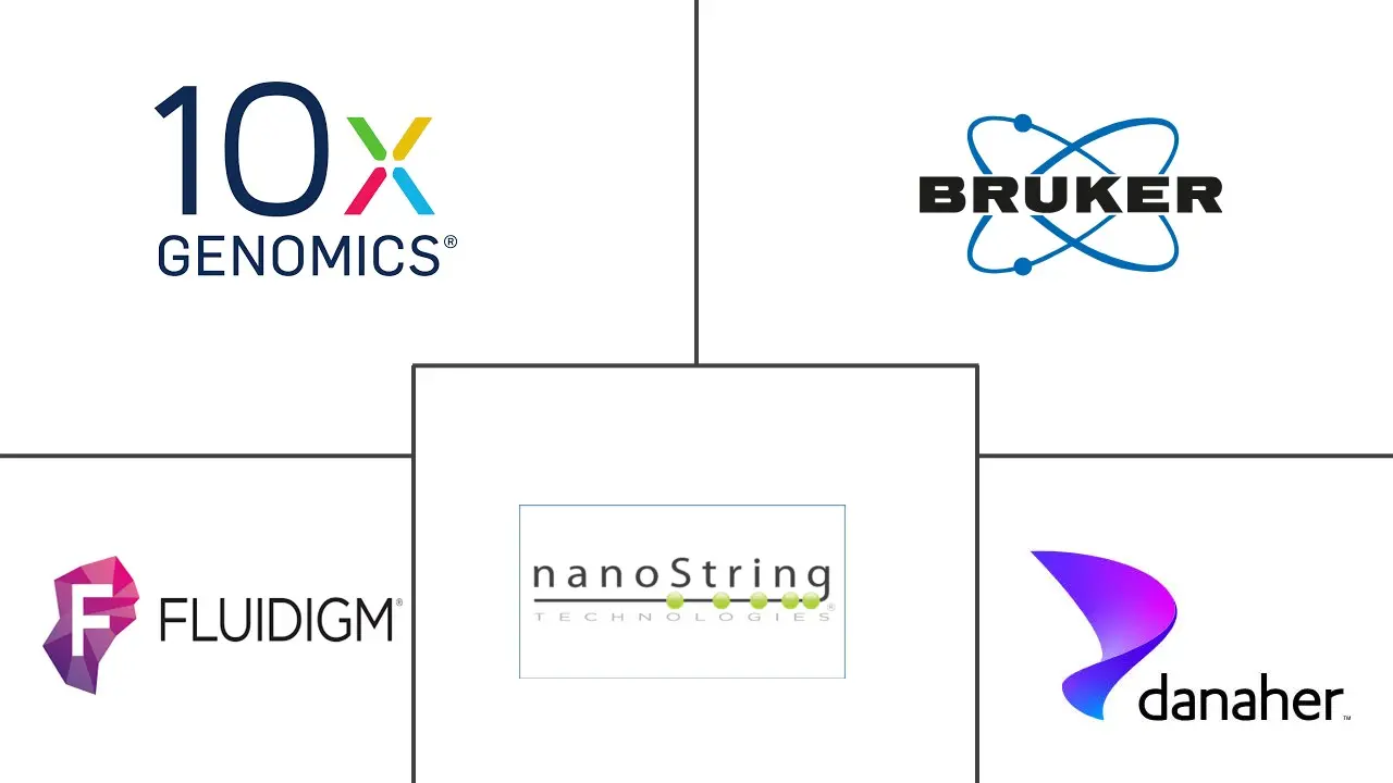 Major players in Spatial Proteomics industry