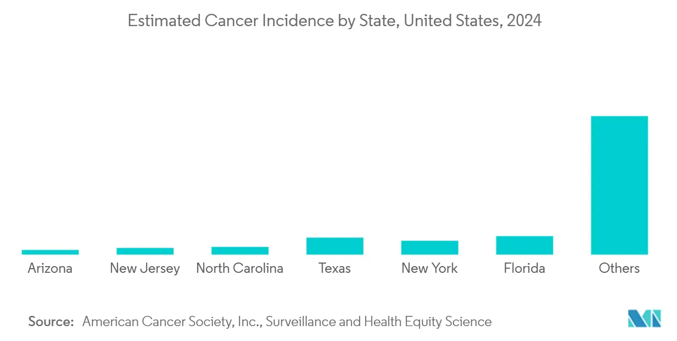 Tendencias del mercado de la proteómica espacial Mercado de proteómica espacial: Incidencia estimada de cáncer por estado, Estados Unidos, 2024