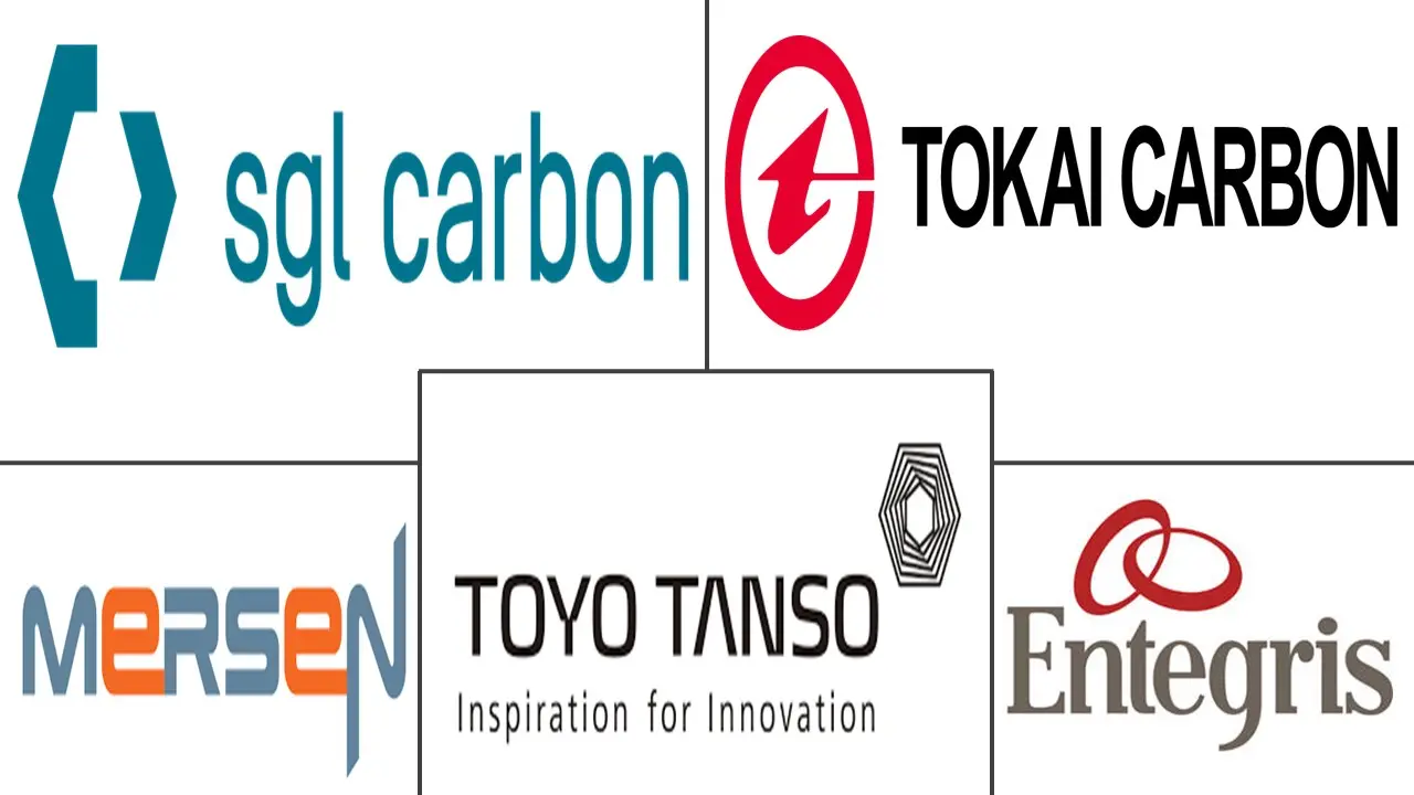 Major players in Special Graphite industry