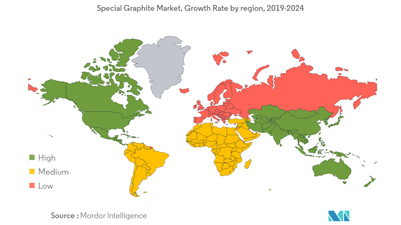 Analyse du marché du graphite spécial