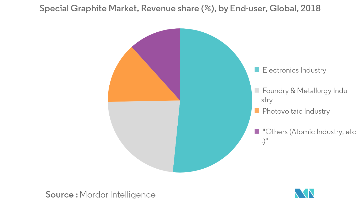 Rapport spécial sur le marché du graphite