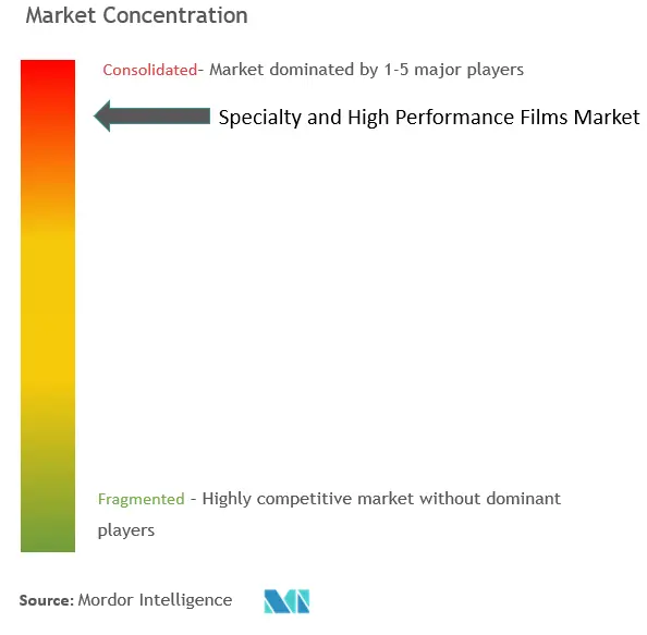 Tập trung thị trường phim đặc biệt và hiệu suất cao