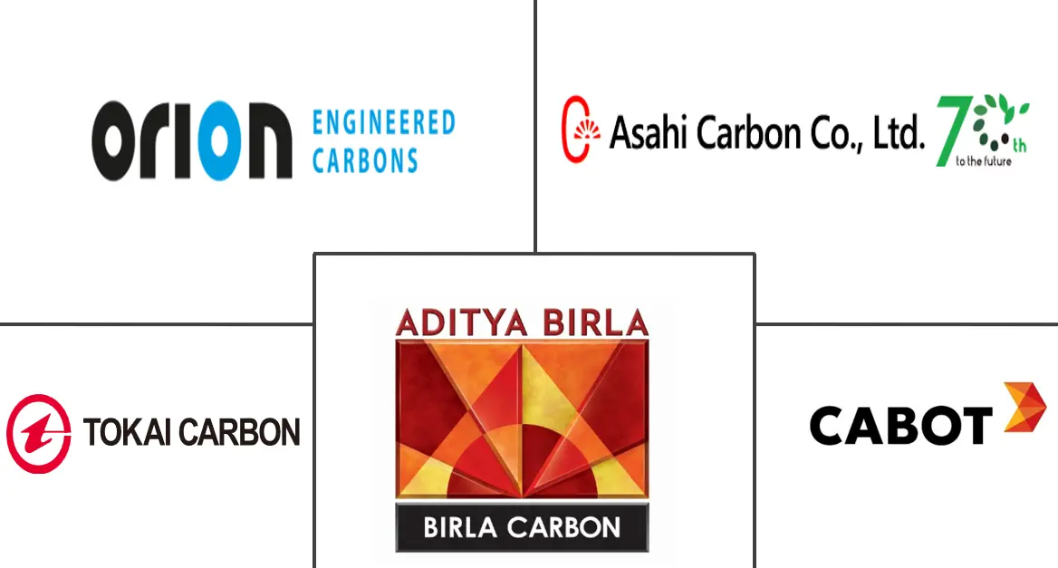 Major players in Specialty Carbon Black industry