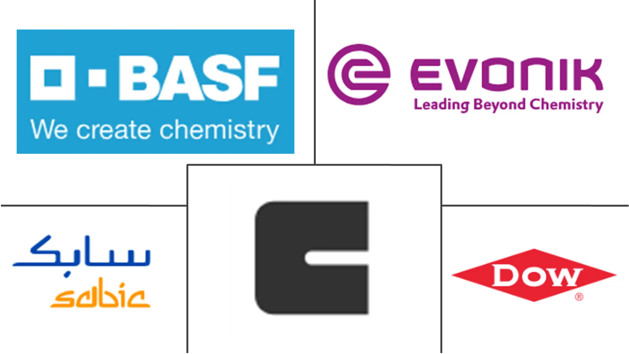 Major players in Specialty Chemicals industry