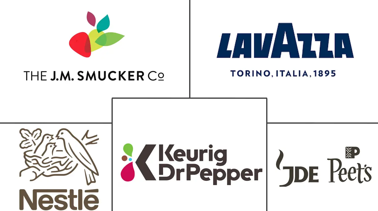 Principales actores en Mercado de Café de Especialidad industria