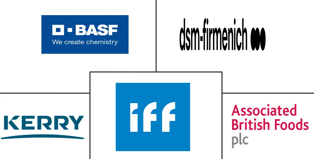 Major players in Specialty Enzymes industry