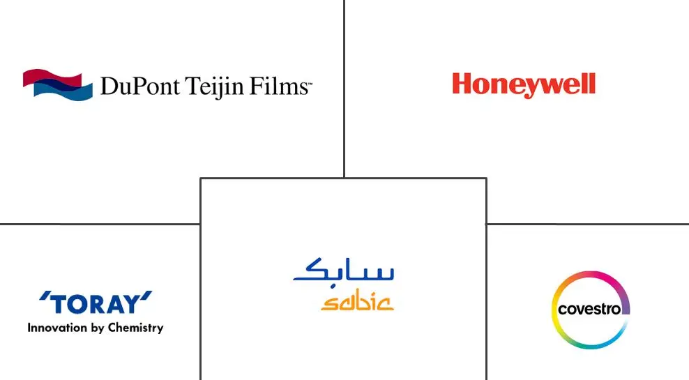  specialty films market share