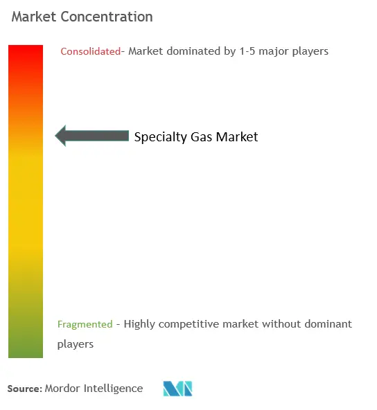 Market Concentration.png