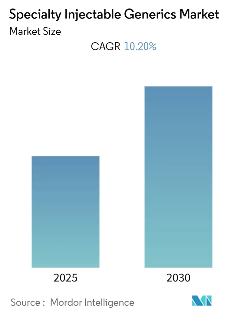 Specialty Injectable Generics Market (2025 - 2030)