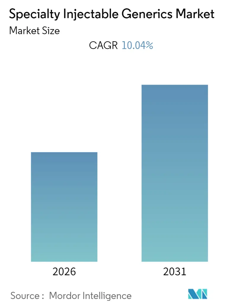 Specialty Injectable Generics Market (2025 - 2030)
