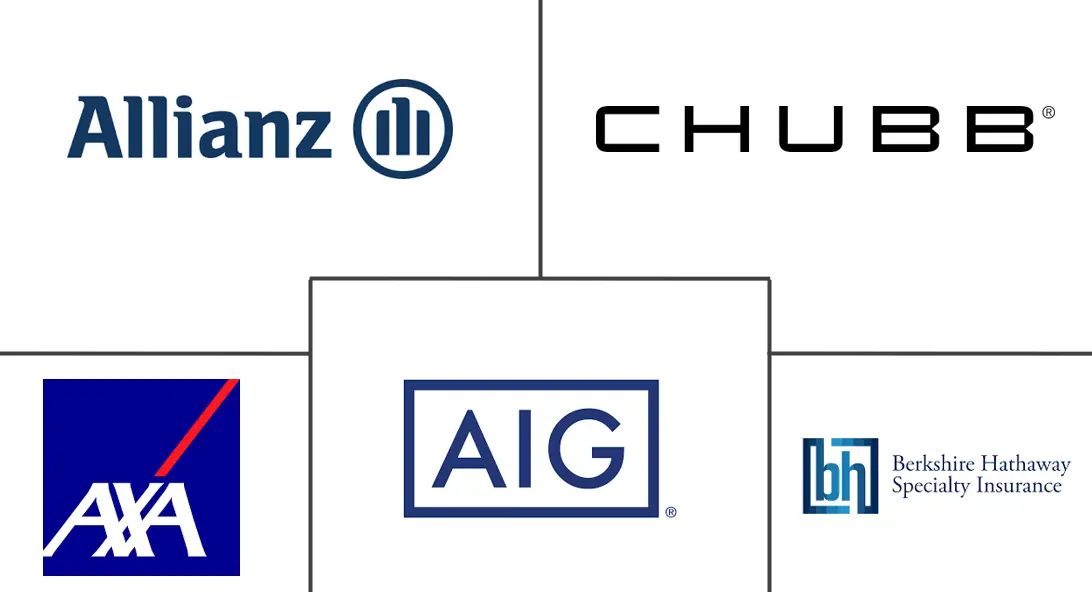 Major players in Specialty Insurance industry