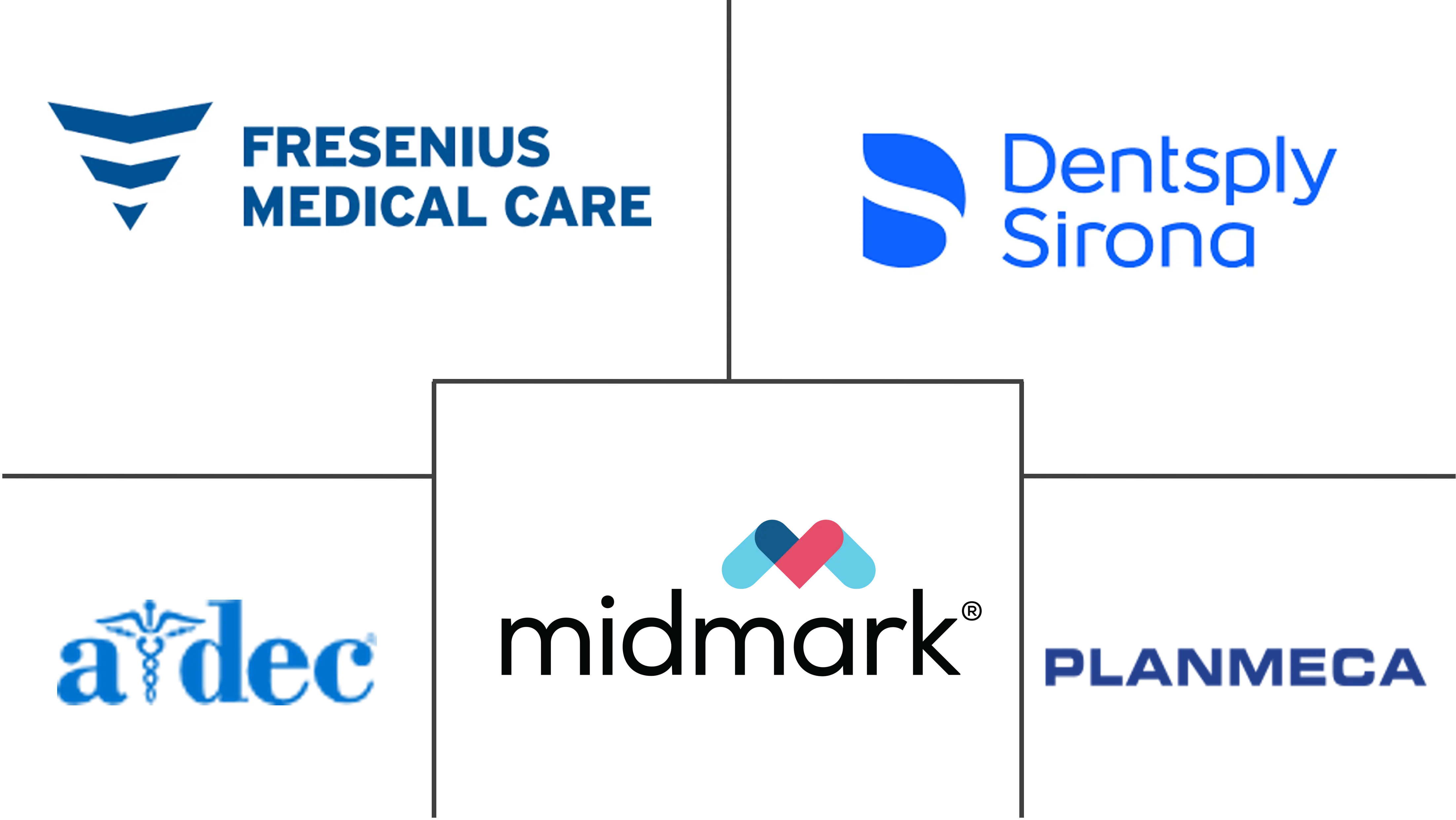 Major players in Specialty Medical Chairs industry