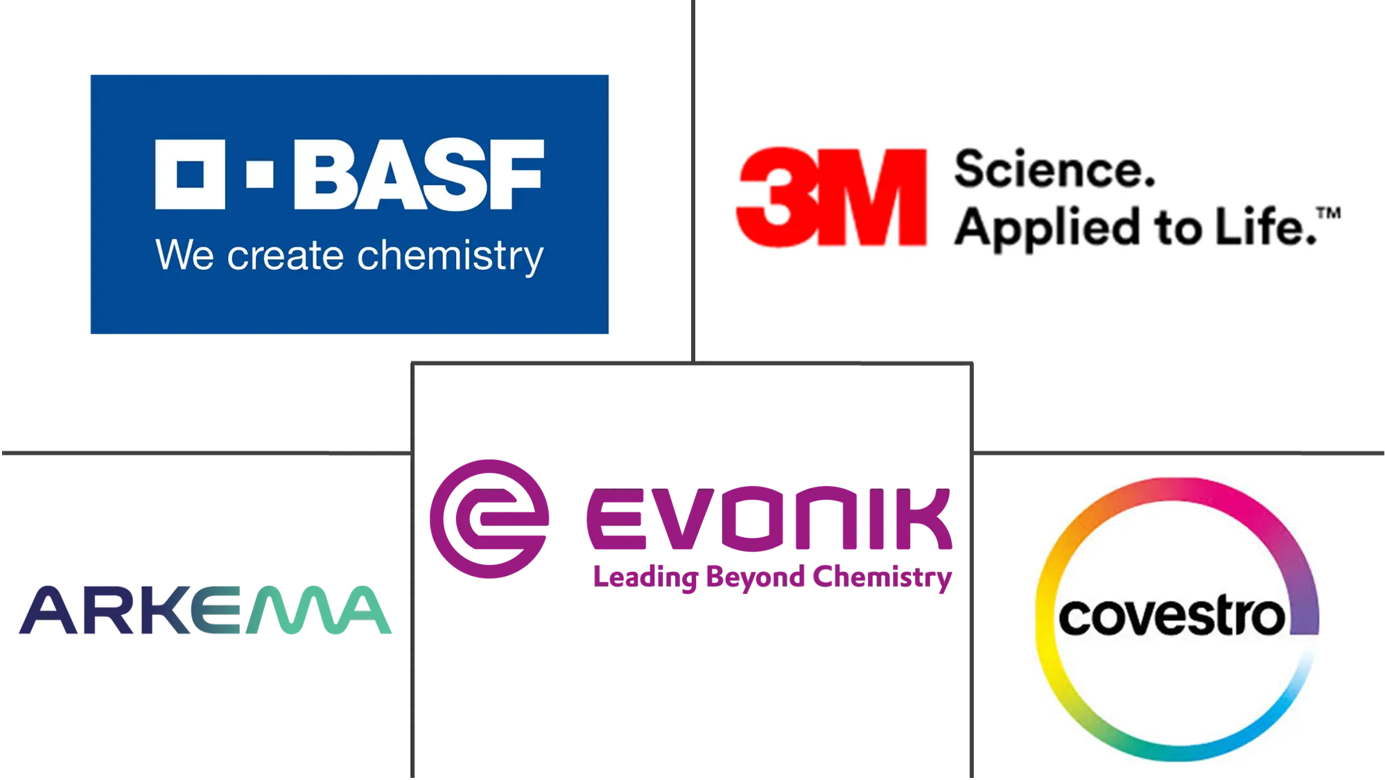 Specialty Polymers Market Major Players Specialty Polymers Market Major Players