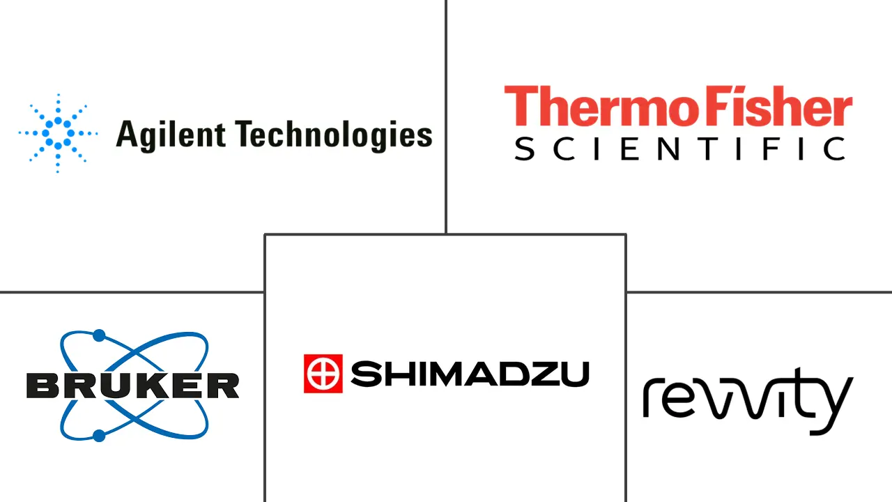 Major players in Spectroscopy Software industry