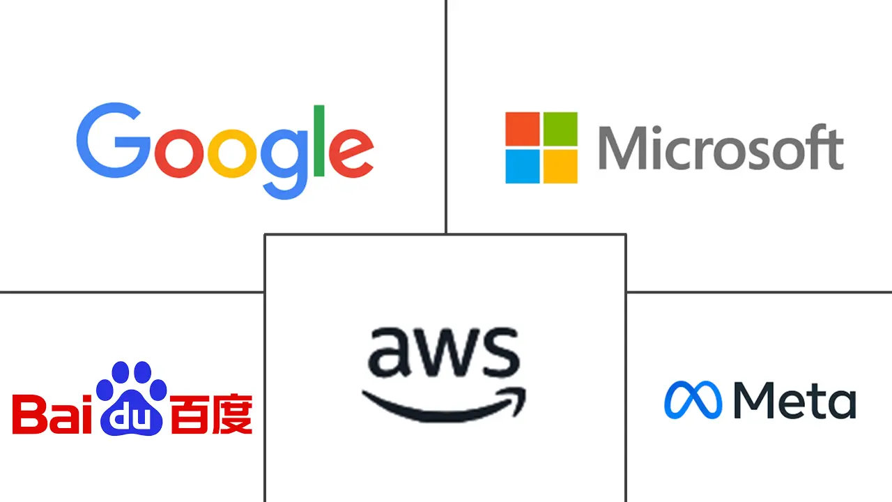 Major players in Speech To Speech Translation industry