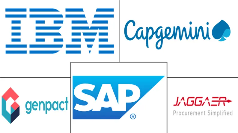 Spend Analytics Software Market Key Players Major players in Spend Analytics Software industry