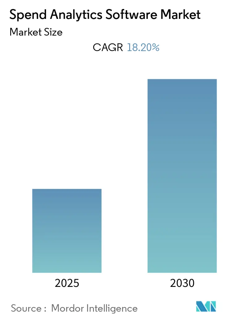 Spend Analytics Software Market Size Spend Analytics Software Market Size