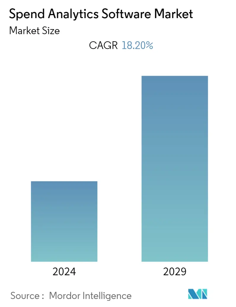 Обзор рынка программного обеспечения Spend Analytics