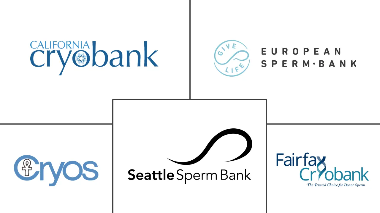 Major players in Global Sperm Bank industry