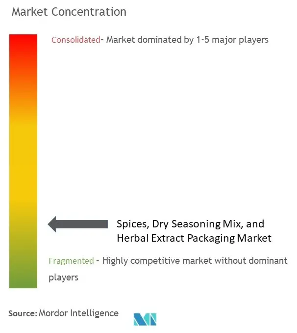 Spices, Dry Seasoning Mix, and Herbal Extract Packaging Market Concentration
