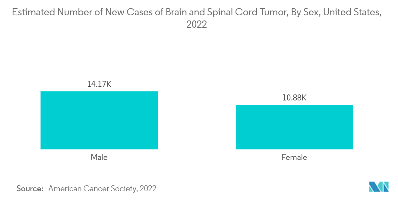 Growth of spinal imaging market