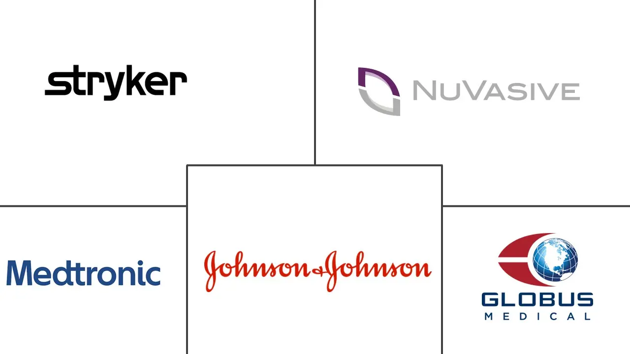 Major players in Spinal Implants And Surgical Devices industry