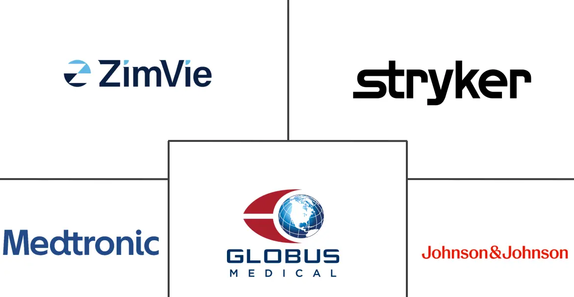 Major players in Spinal Stenosis industry