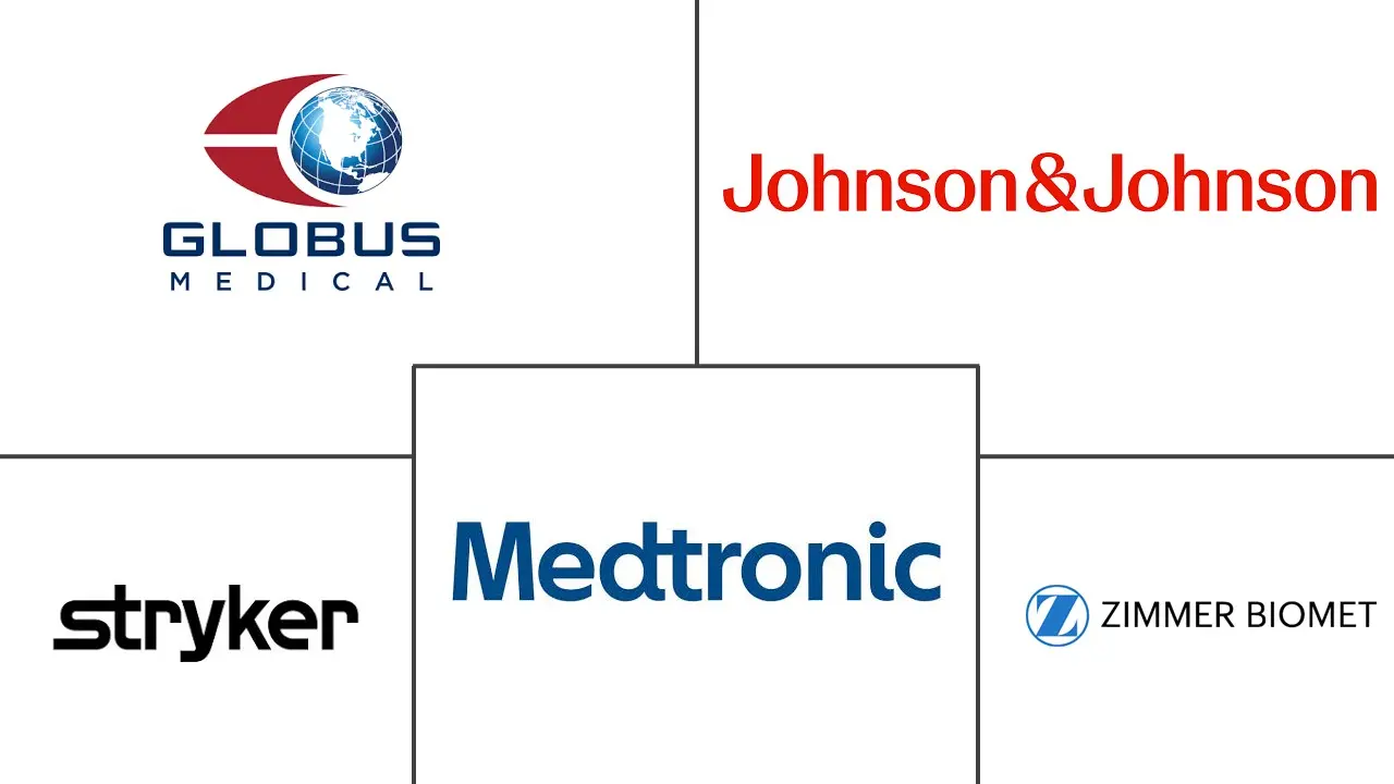 Major players in Spinal Surgery Device industry