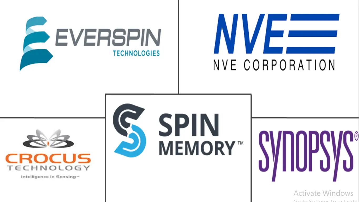 Spintronics Major Companies