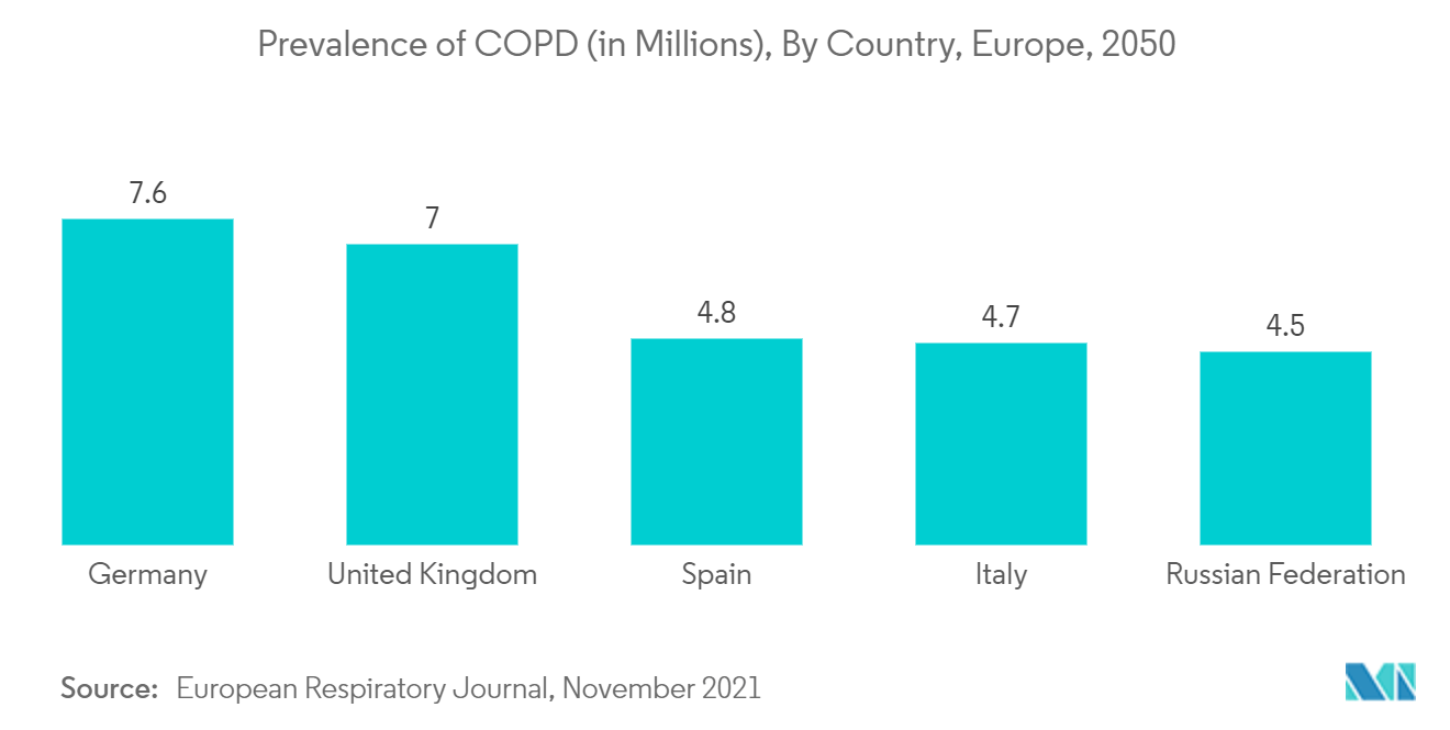 Spirometers Market Share, Growth (202227) Industry Forecast